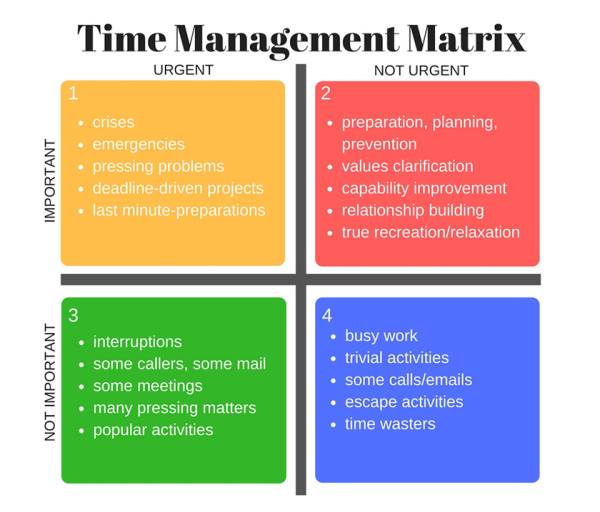 Detail Contoh Time Management Nomer 3