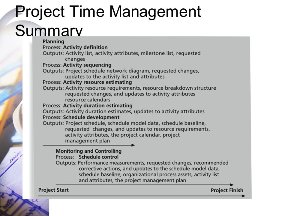 Detail Contoh Time Management Nomer 28