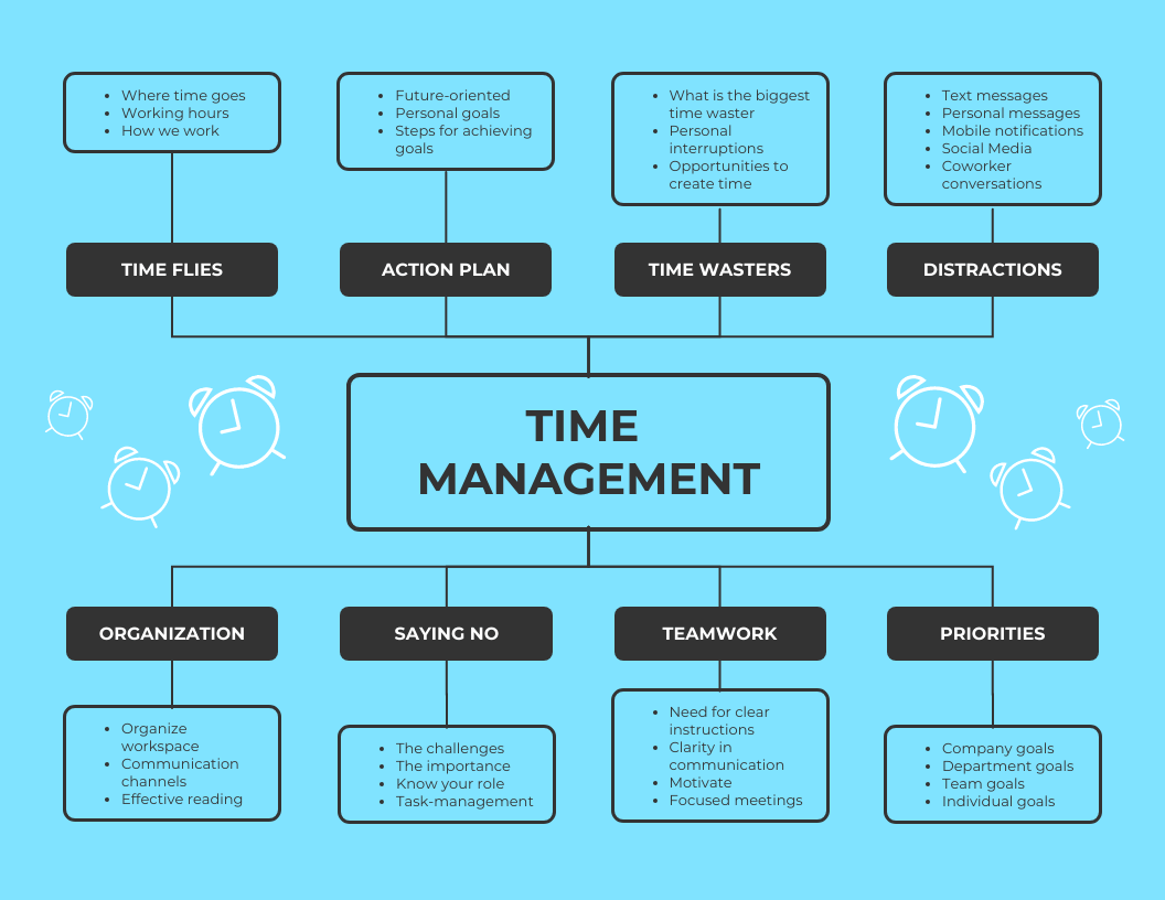 Detail Contoh Time Management Nomer 31