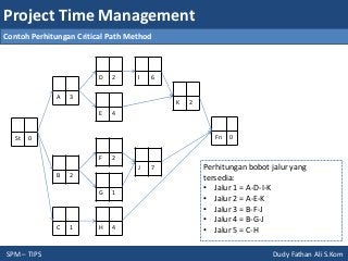 Detail Contoh Time Management Nomer 45