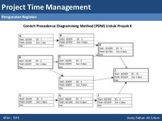 Detail Contoh Time Management Nomer 47