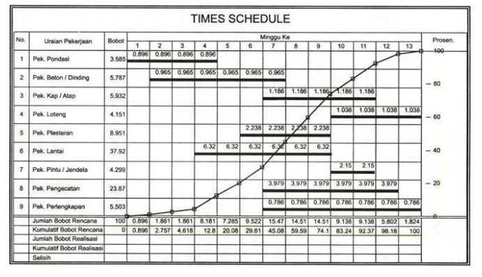 Detail Contoh Time Schedule Nomer 9