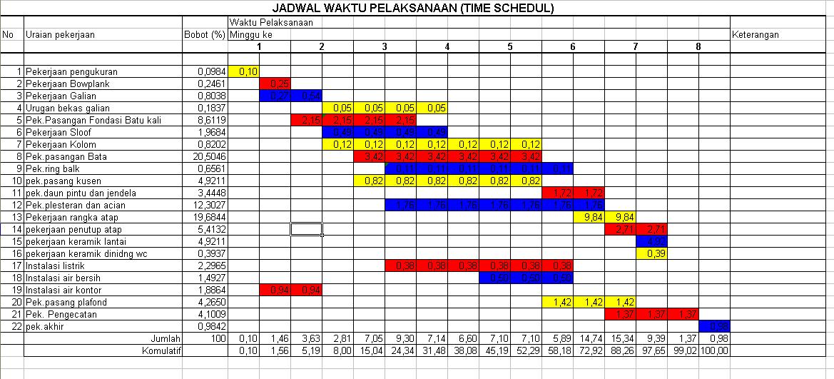 Detail Contoh Time Schedule Nomer 10