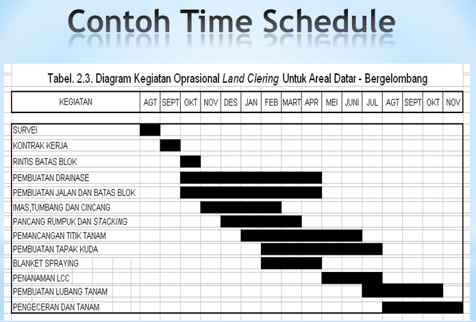 Detail Contoh Time Schedule Kegiatan Nomer 18