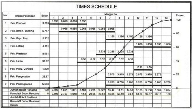 Detail Contoh Time Schedule Kegiatan Nomer 23