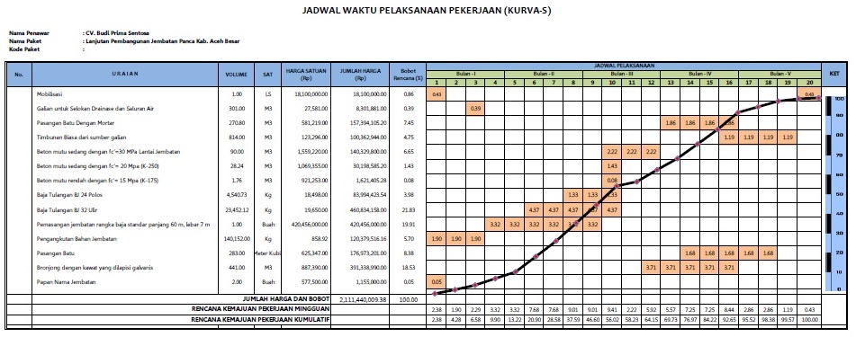 Detail Contoh Time Schedule Kegiatan Nomer 44