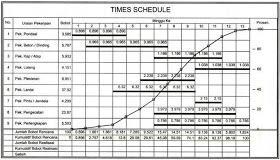 Detail Contoh Time Schedule Kegiatan Nomer 48