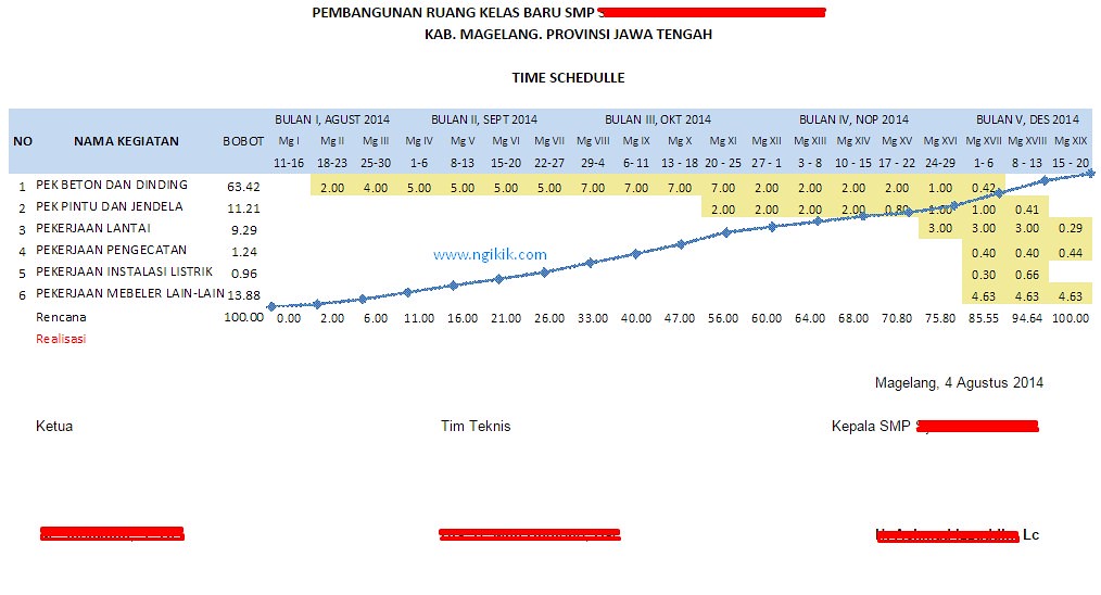 Detail contoh time schedule proyek koleksi nomer 33