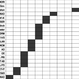 Detail Contoh Time Table Nomer 49