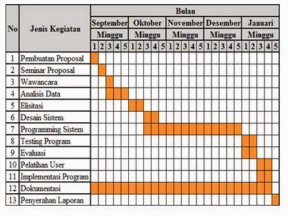 Detail Contoh Time Table Nomer 53