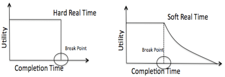 Detail Contoh Time Utility Nomer 21