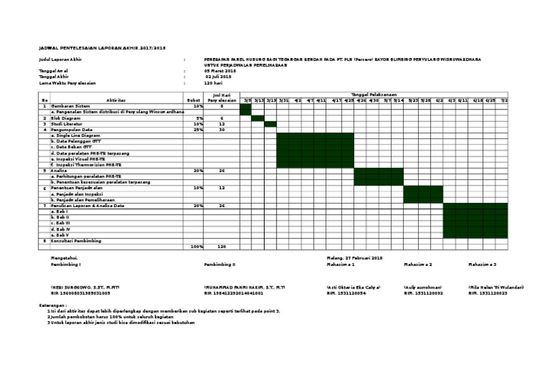 Detail Contoh Timeline Kegiatan Nomer 3