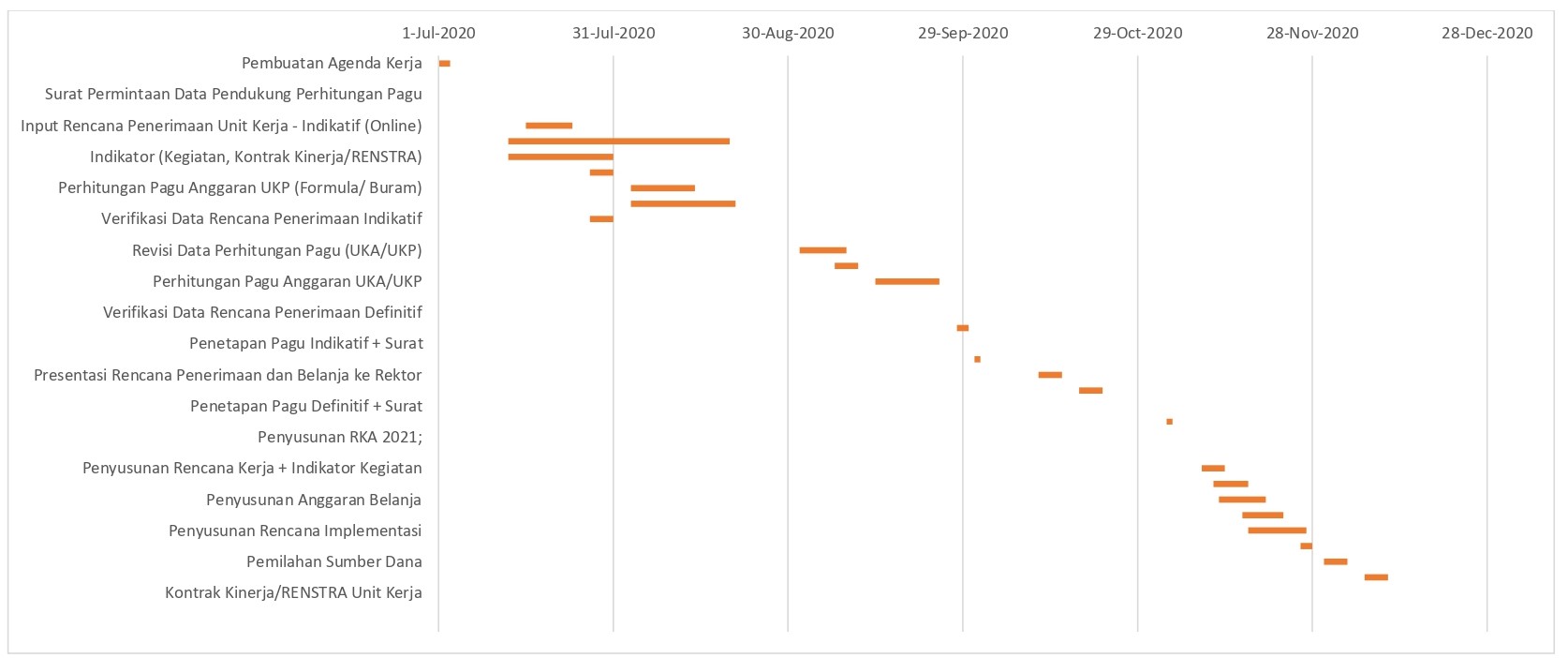 Detail Contoh Timeline Kegiatan Nomer 26