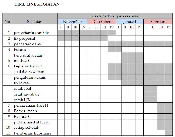 Detail Contoh Timeline Kegiatan Nomer 40