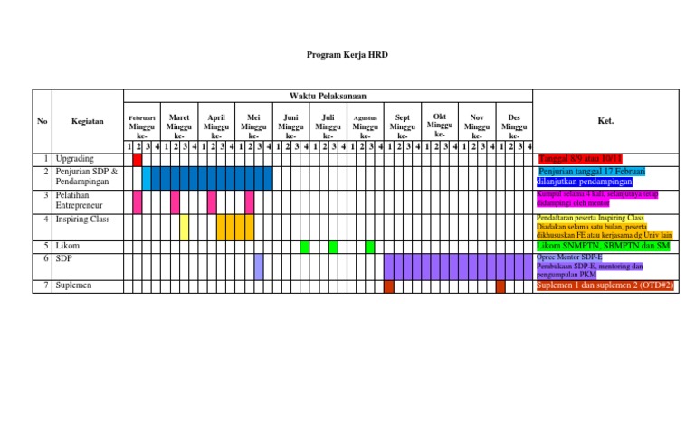 Detail Contoh Timeline Kegiatan Nomer 8