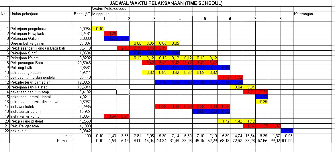 Contoh timeline kerja 48 koleksi gambar