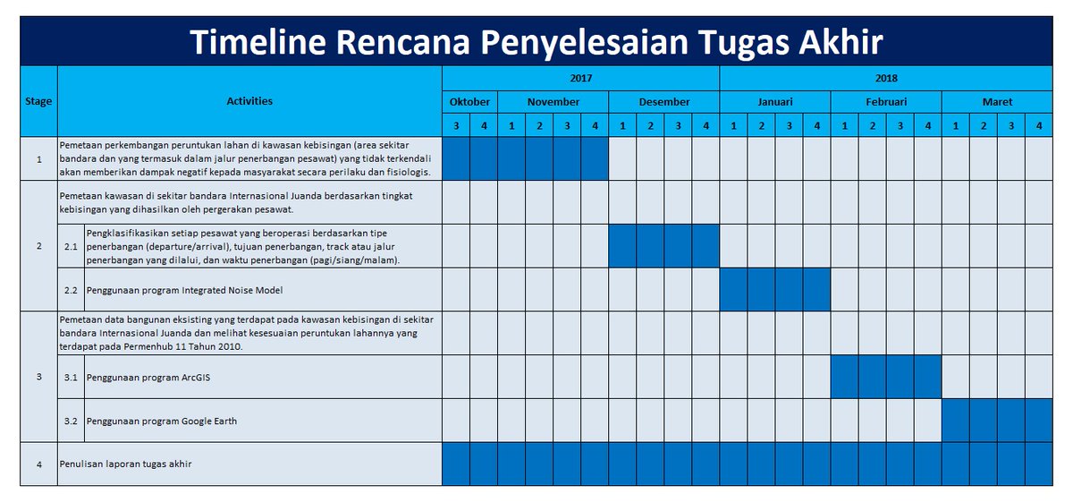 detail-contoh-timeline-kerja-koleksi-nomer-17