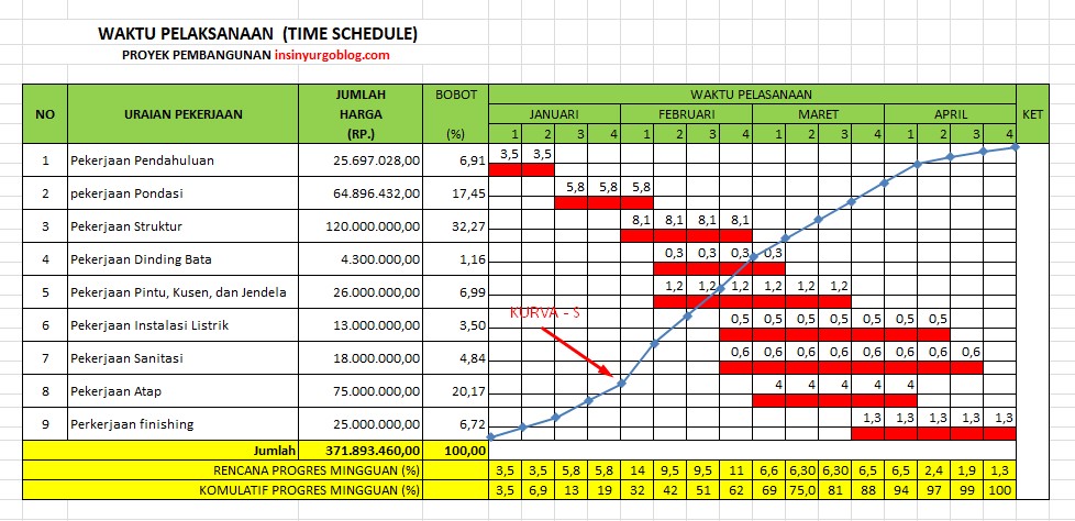 Detail Contoh Timeline Pekerjaan Nomer 17