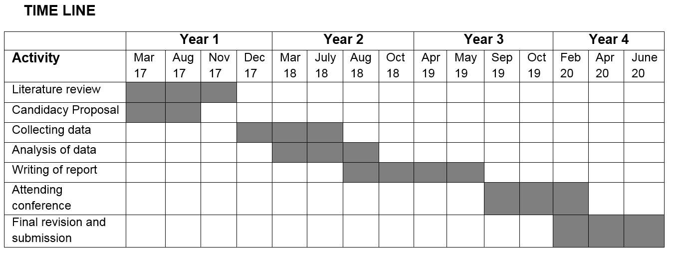 Detail Contoh Timeline Pekerjaan Nomer 21