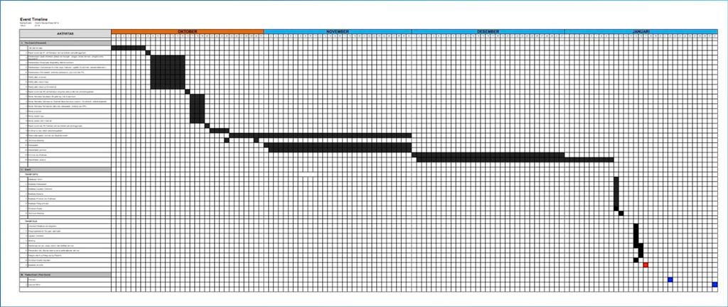 Detail Contoh Timeline Pekerjaan Nomer 28