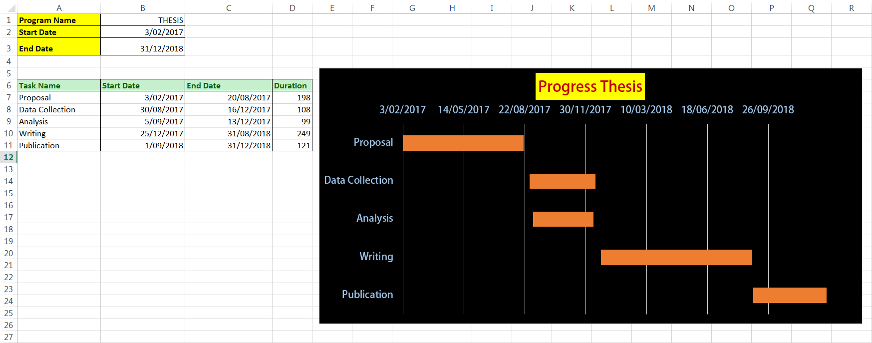 Detail Contoh Timeline Pekerjaan Nomer 30