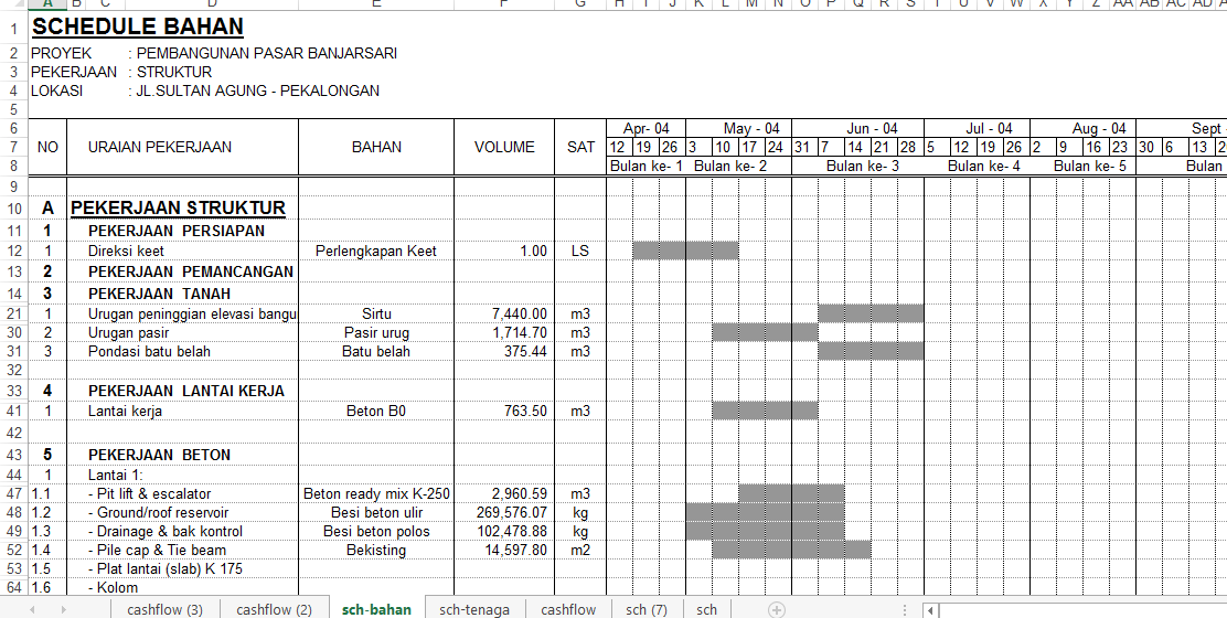 Detail Contoh Timeline Pekerjaan Nomer 34