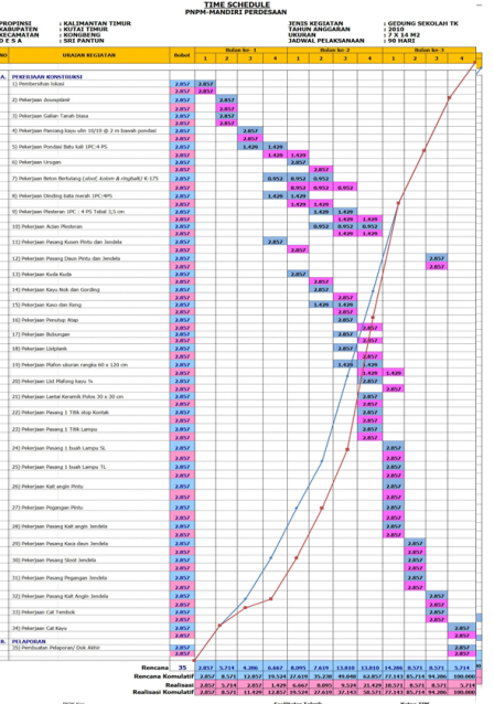 Detail Contoh Timeline Pekerjaan Nomer 38