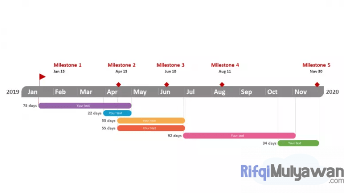 Detail Contoh Timeline Pekerjaan Nomer 41