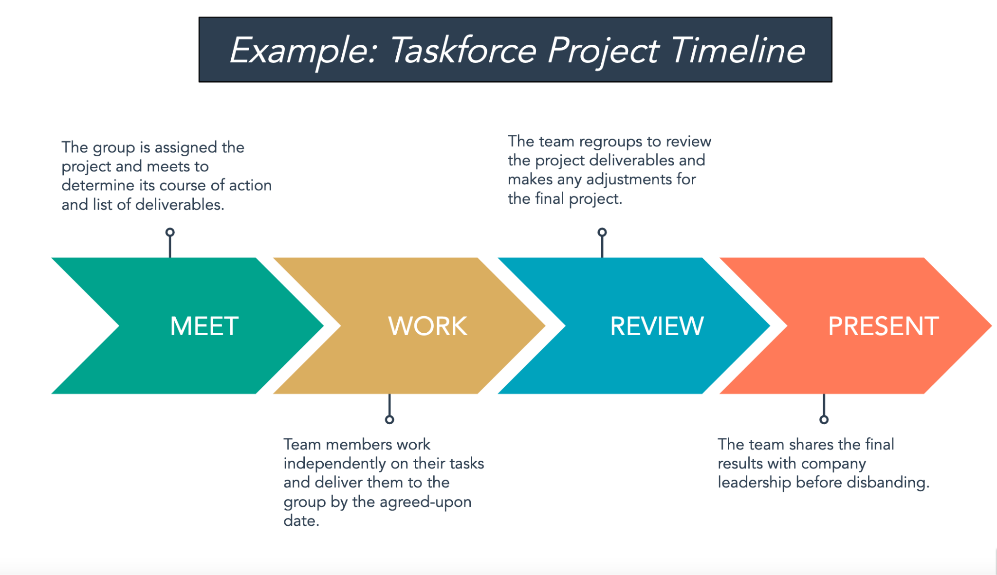 Contoh timeline project 57 koleksi gambar