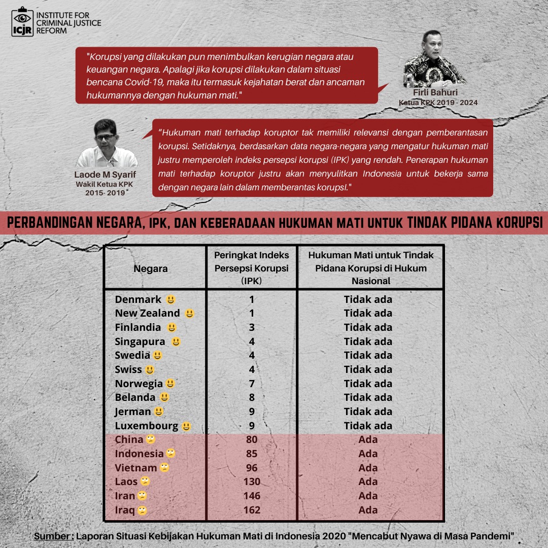 Detail Contoh Tindak Pidana Korupsi Nomer 22