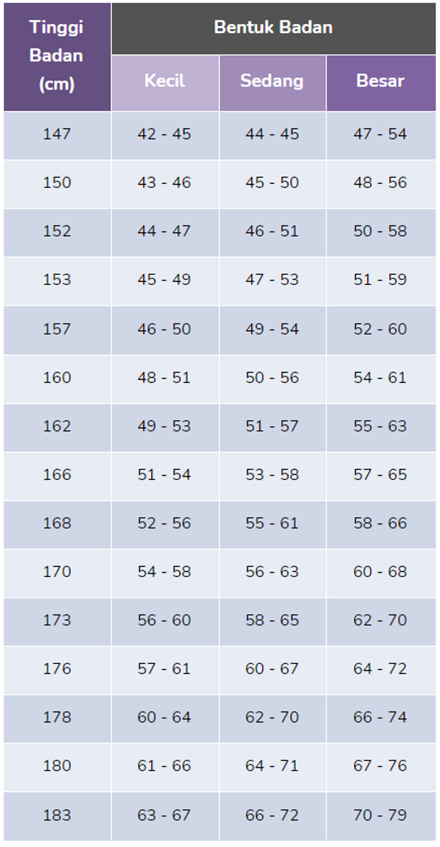 Detail Contoh Tinggi Badan 170 Cm Nomer 5