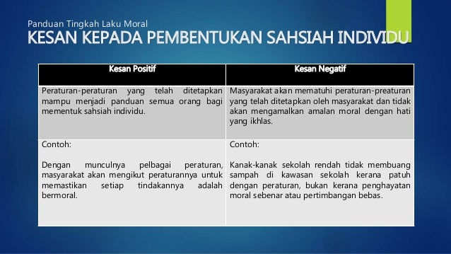 Detail Contoh Tingkah Laku Nomer 36