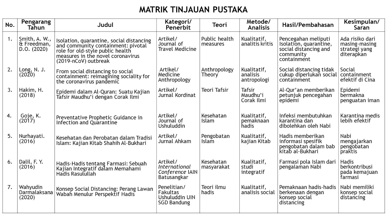 Detail Contoh Tinjauan Pustaka Nomer 34