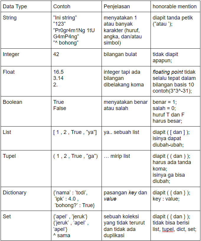 Detail Contoh Tipe Data Nomer 10