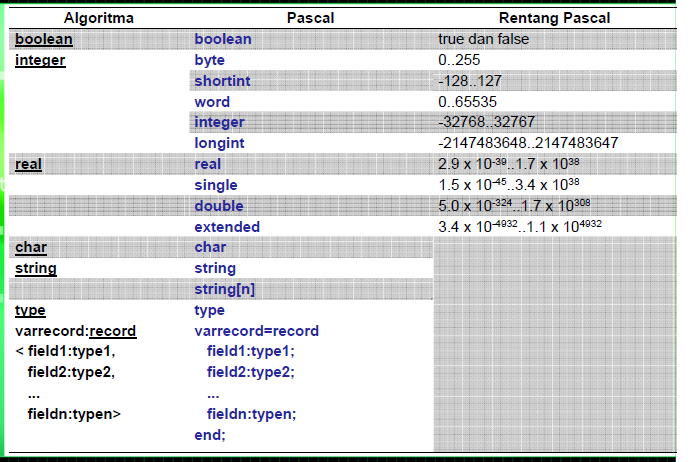 Detail Contoh Tipe Data Nomer 6