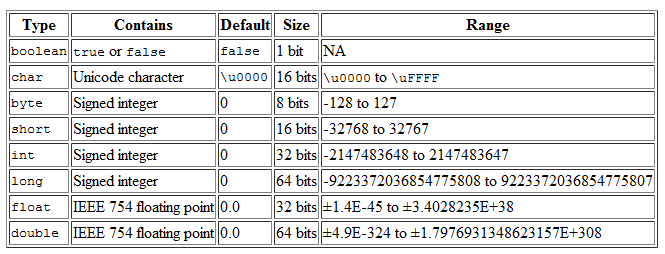 Detail Contoh Tipe Data Float Nomer 11