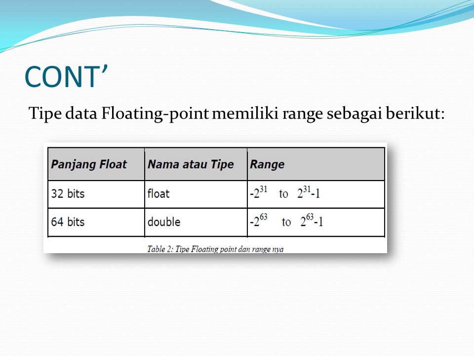 Detail Contoh Tipe Data Float Nomer 36
