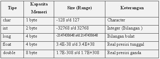 Detail Contoh Tipe Data Float Nomer 37
