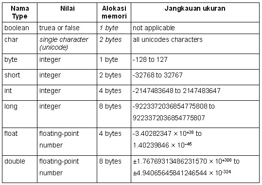 Detail Contoh Tipe Data Float Nomer 51