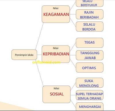 Detail Contoh Tokoh Idola Nomer 38