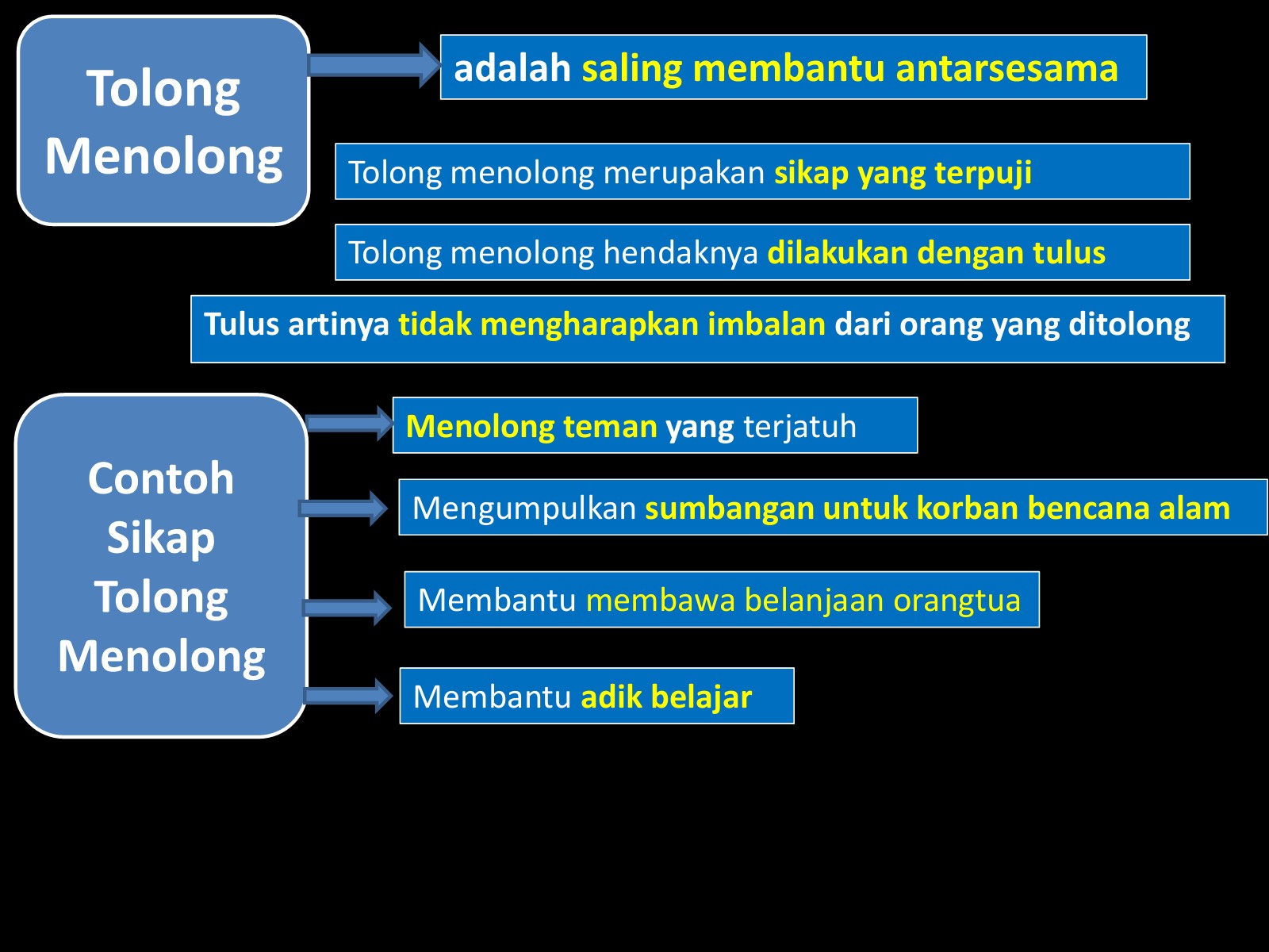 Detail Contoh Tolong Menolong Nomer 32