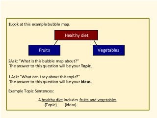 Detail Contoh Topic Sentence Nomer 26