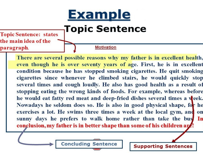 Detail Contoh Topic Sentence Nomer 47