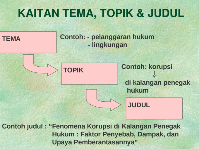 Detail Contoh Topik Dan Judul Nomer 13