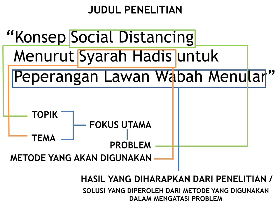 Detail Contoh Topik Dan Judul Penelitian Nomer 2