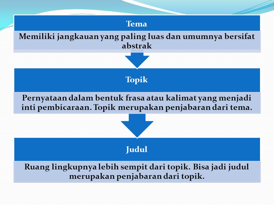 Detail Contoh Topik Dan Judul Penelitian Nomer 10