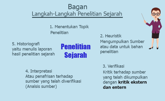 Detail Contoh Topik Penelitian Sejarah Nomer 3