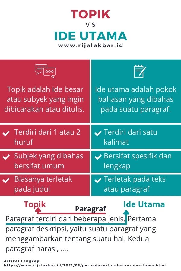 Detail Contoh Topik Tema Dan Judul Nomer 18