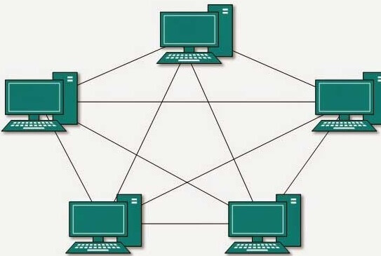 Detail Contoh Topologi Mesh Nomer 43