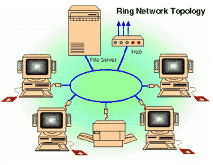 Detail Contoh Topologi Mesh Nomer 50